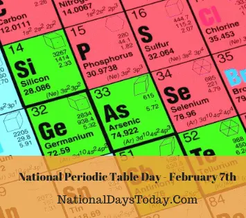 National Periodic Table Day